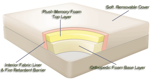 Memory foam mattress 10 - memory,