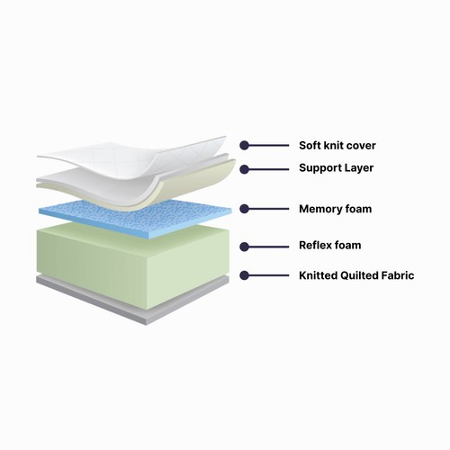 Memory foam mattress 12 - foam, 10